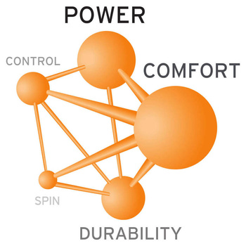 Naciąg tenisowy HEAD CHALLENGE szpula 200M / biały